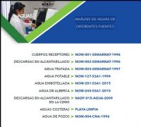 Analisis de Aguas de diferentes fuentes